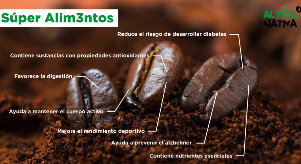Coffee Properties